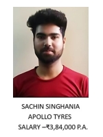 Ankit Kumar Singh
