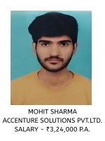 Ankit Kumar Singh