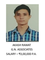 Ankit Kumar Singh